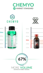 Noopept Solution 20mg/ml – 50ml - Image 3